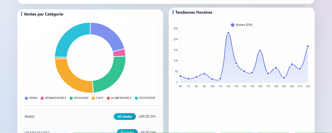 Capture 4 - Gestion de caisse